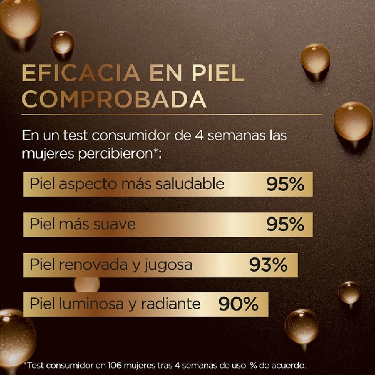 Age Perfect Renaissance Cellulaire Midnight Sérum