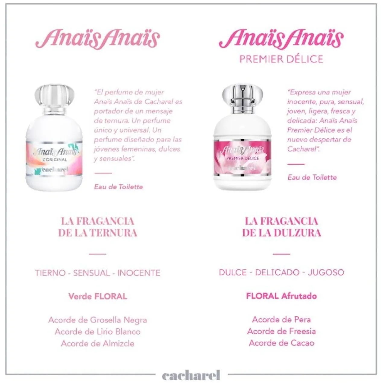 Anaïs Anaïs Eau de Toilette
