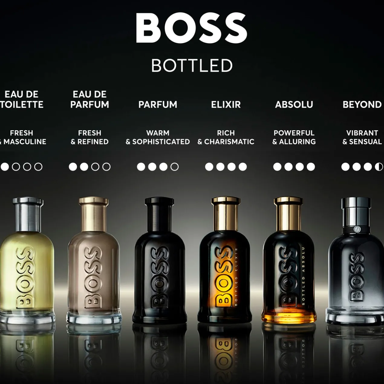 Bottled Beyond Eau de Parfum