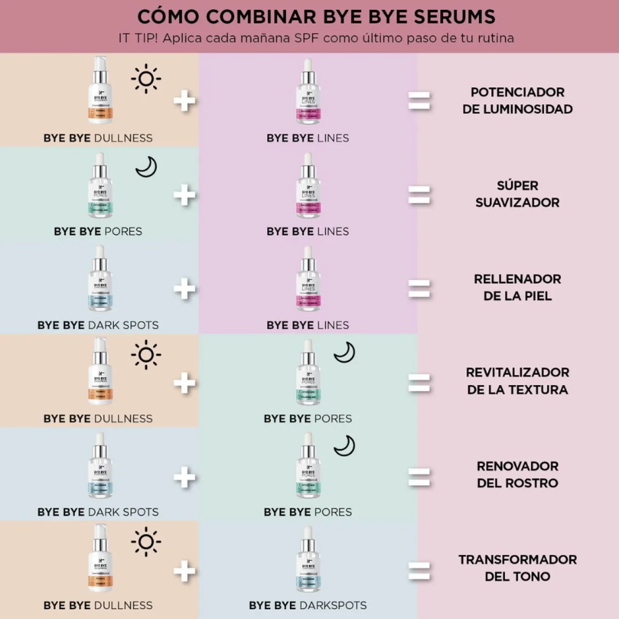 Bye Bye Lines – Sérum Visage Réducteur de Rides d’Expression
