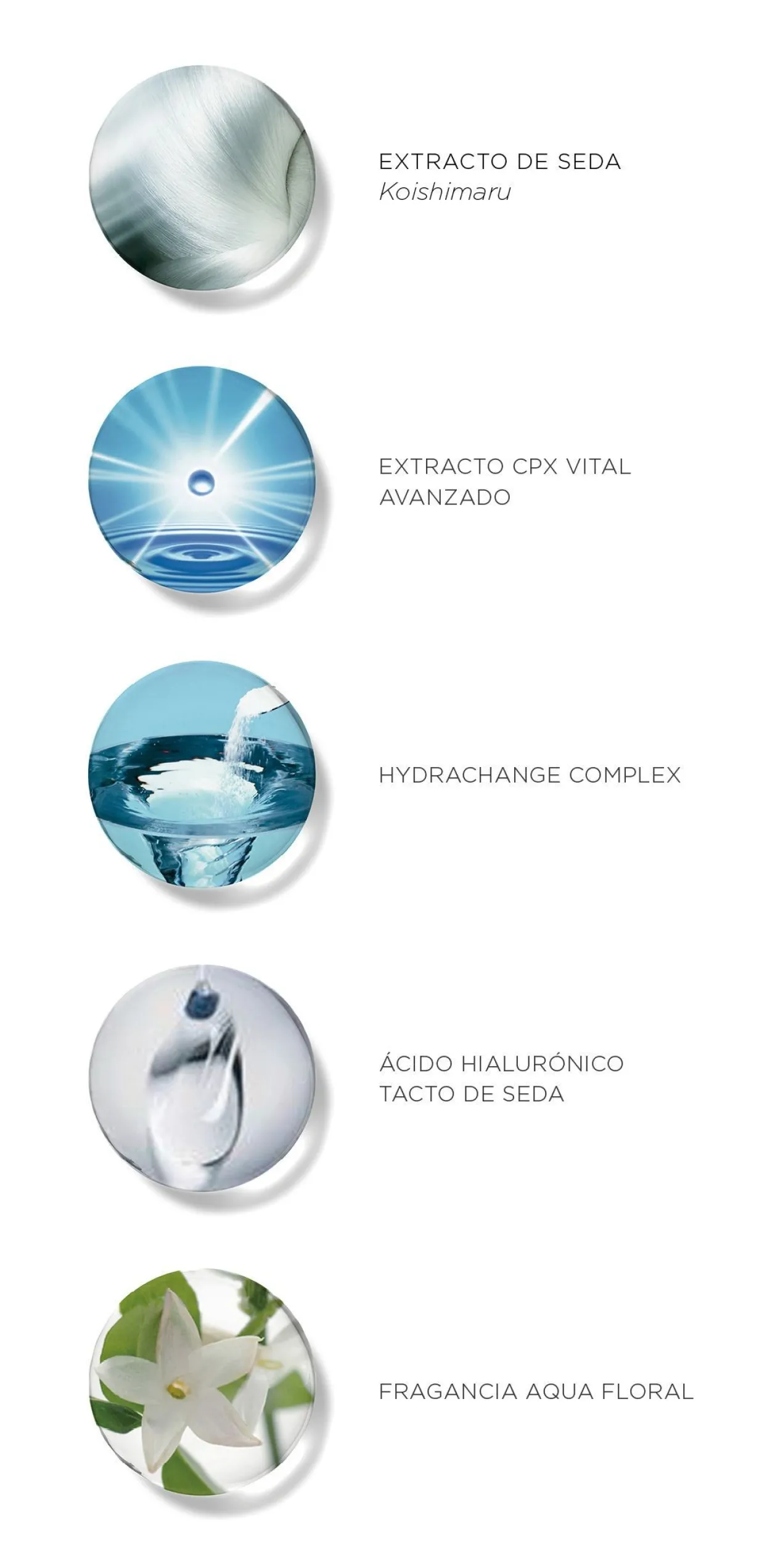 Cellular Performance Hydrachange Mask Masque Hydratant