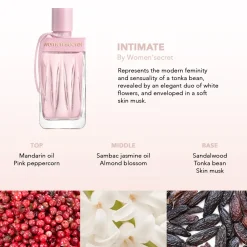 Coffret Cadeau Intimate Eau de Parfum