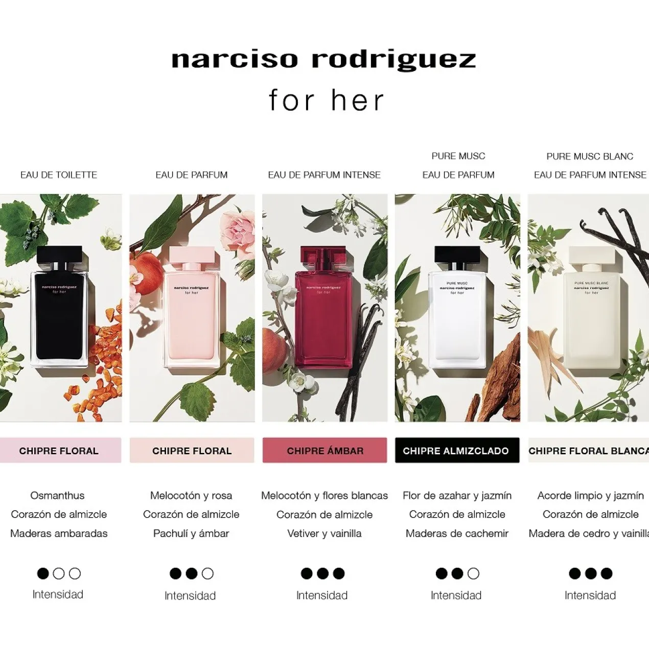 Coffret For Her Eau de Toilette