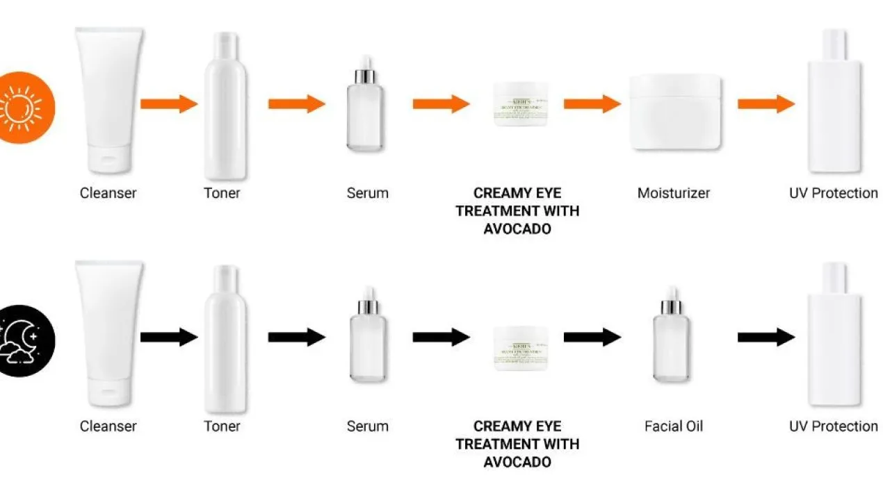 Creamy Eye Treatment with Avocado Crème Contour des Yeux Hydratant