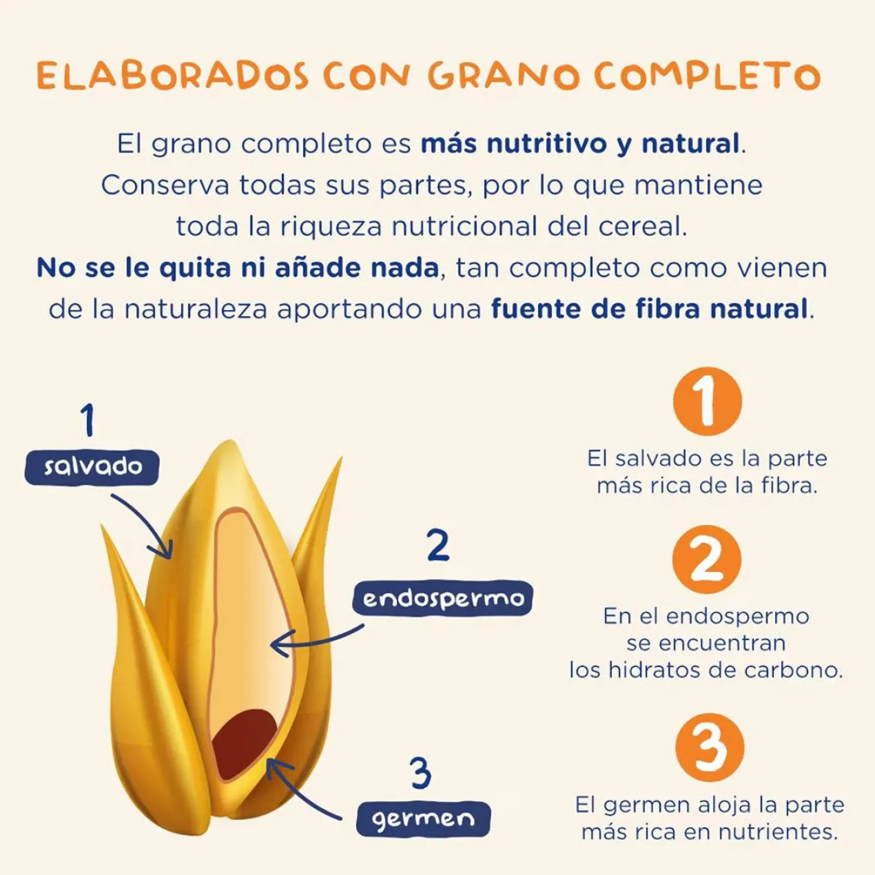Crème de Riz Infantile Dès 4 Mois