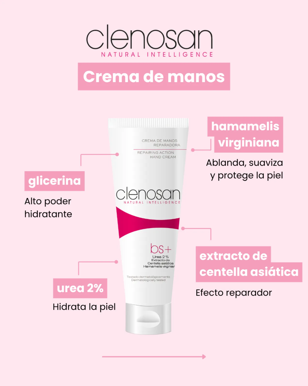 Crème Mains Réparatrice Clenosan