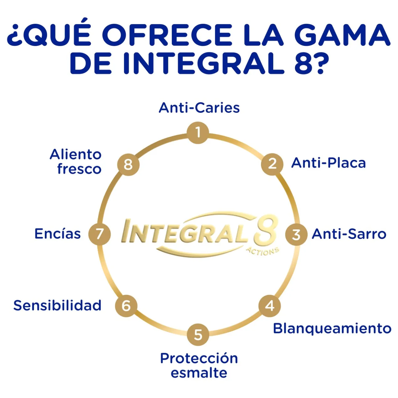 Dentifrice Antibactérien Integral 8 Complet