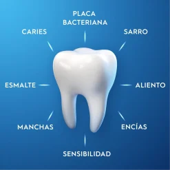 Dentifrice Multi-Protection Pro-Expert