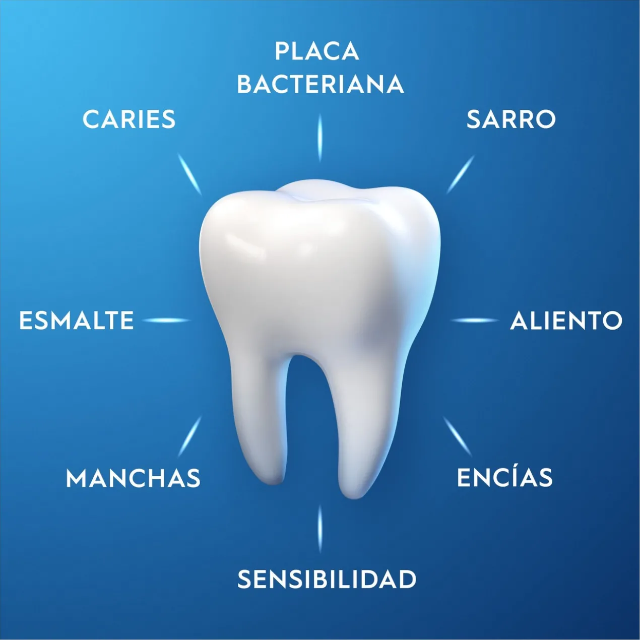 Dentifrice Multi-Protection Pro-Expert