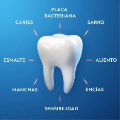 Dentifrice Pro-Expert Sensibilité
