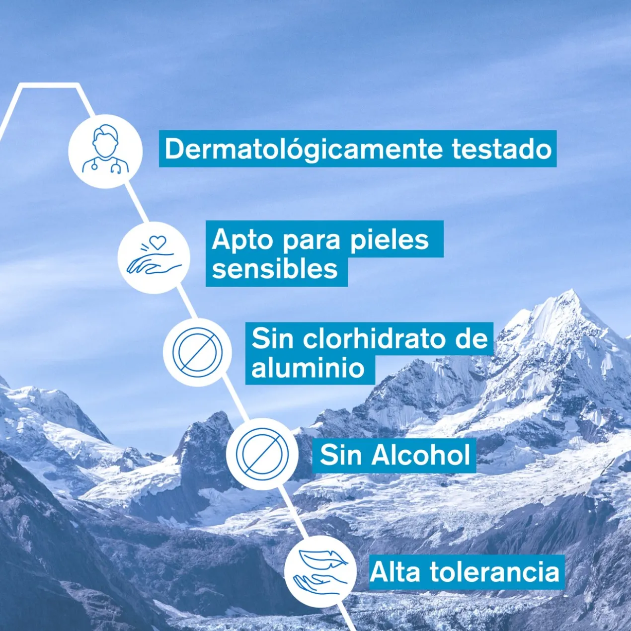 Déodorant Rafraîchissant