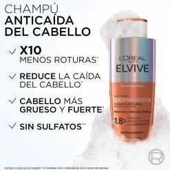 Elvive Growth Booster Shampoing Anti-chute