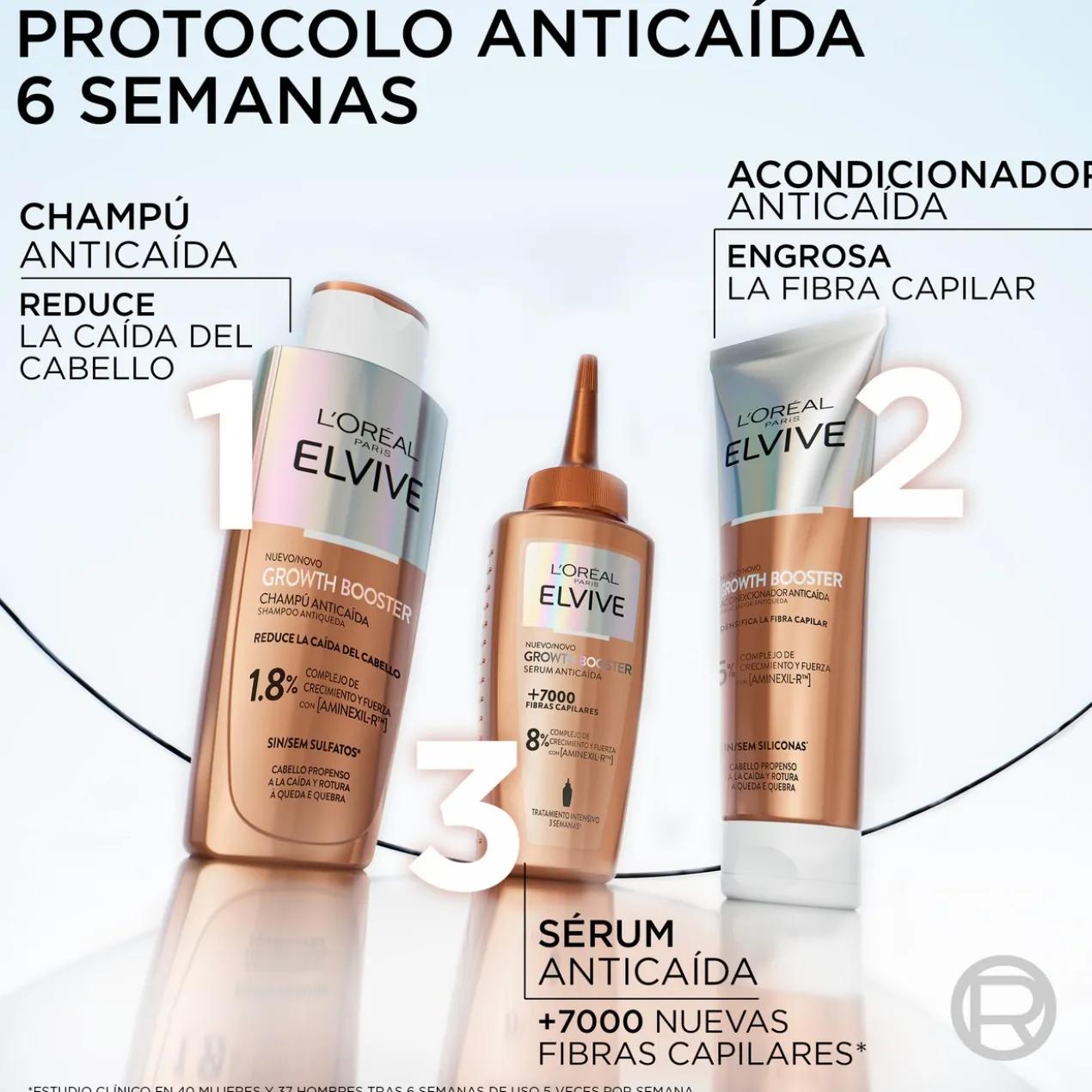 Elvive Growth Booster Sérum Anti-chute