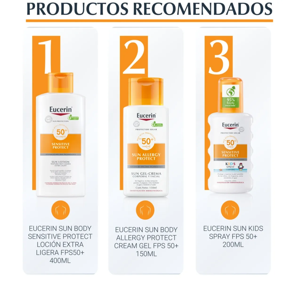 Gel-Crème Solaire Enfant SPF50+