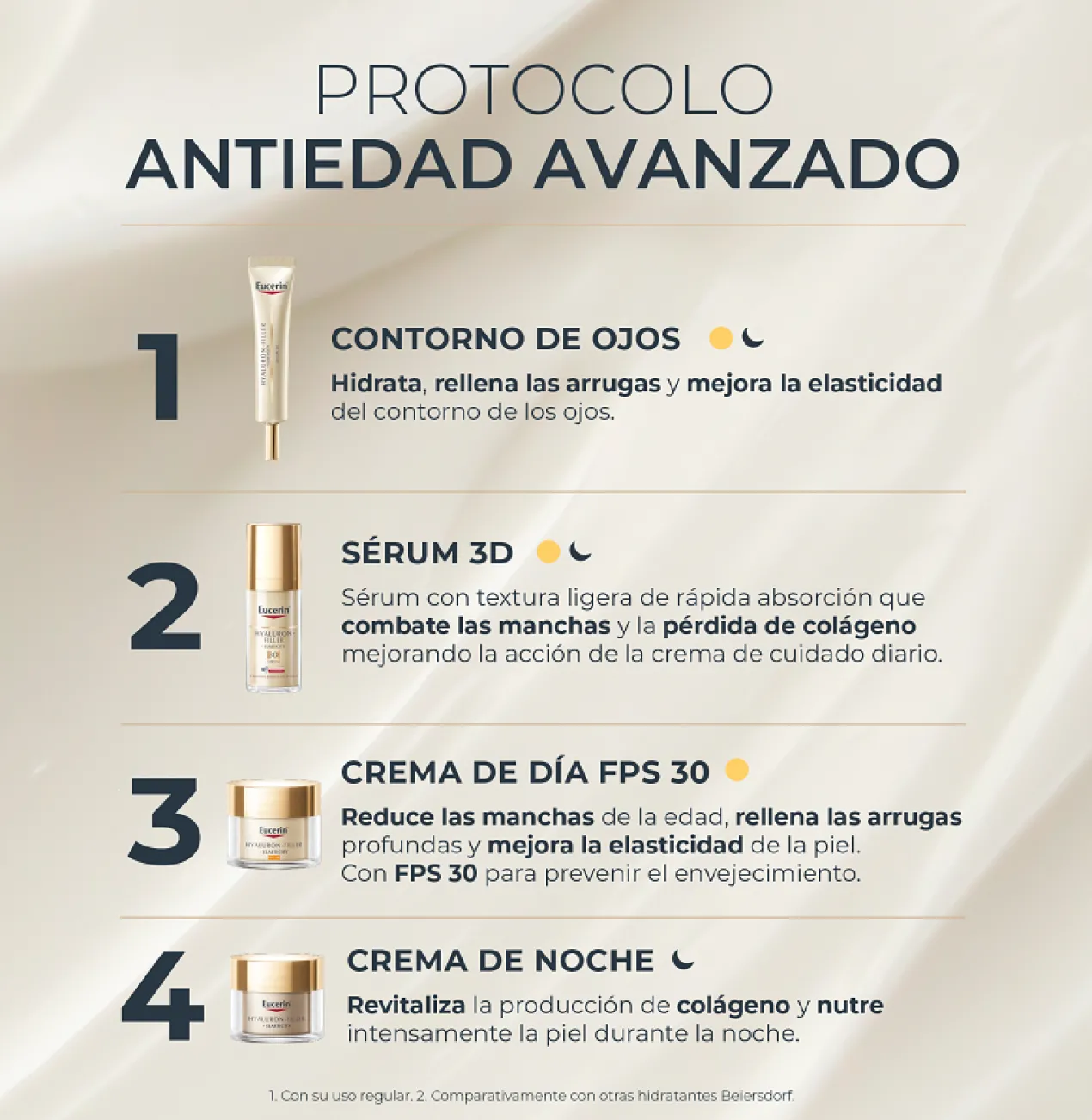 Hyaluron-Filler + Elasticity Soin Jour SPF 30 + Soin Yeux