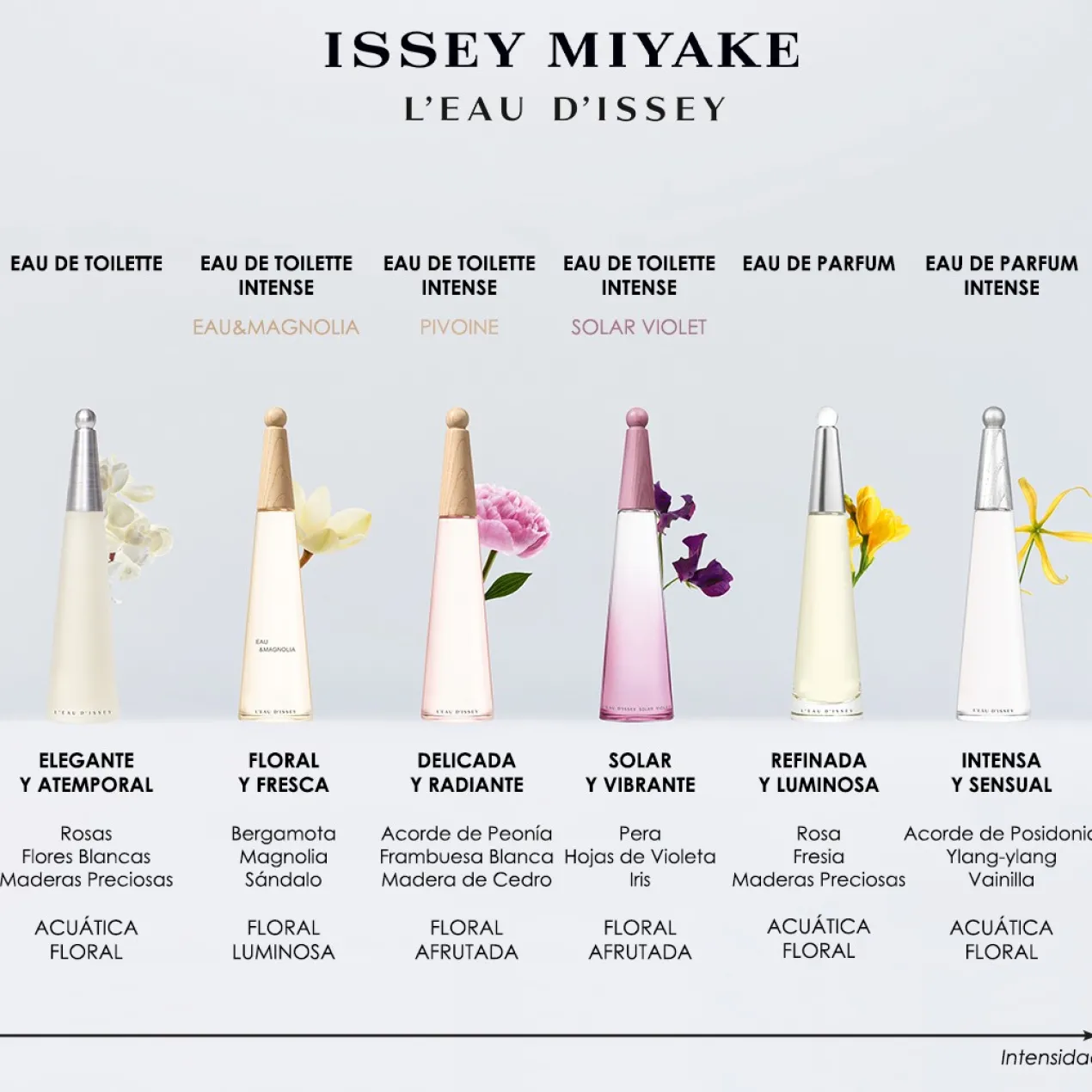 L'Eau d'Issey Eau de Parfum Intense