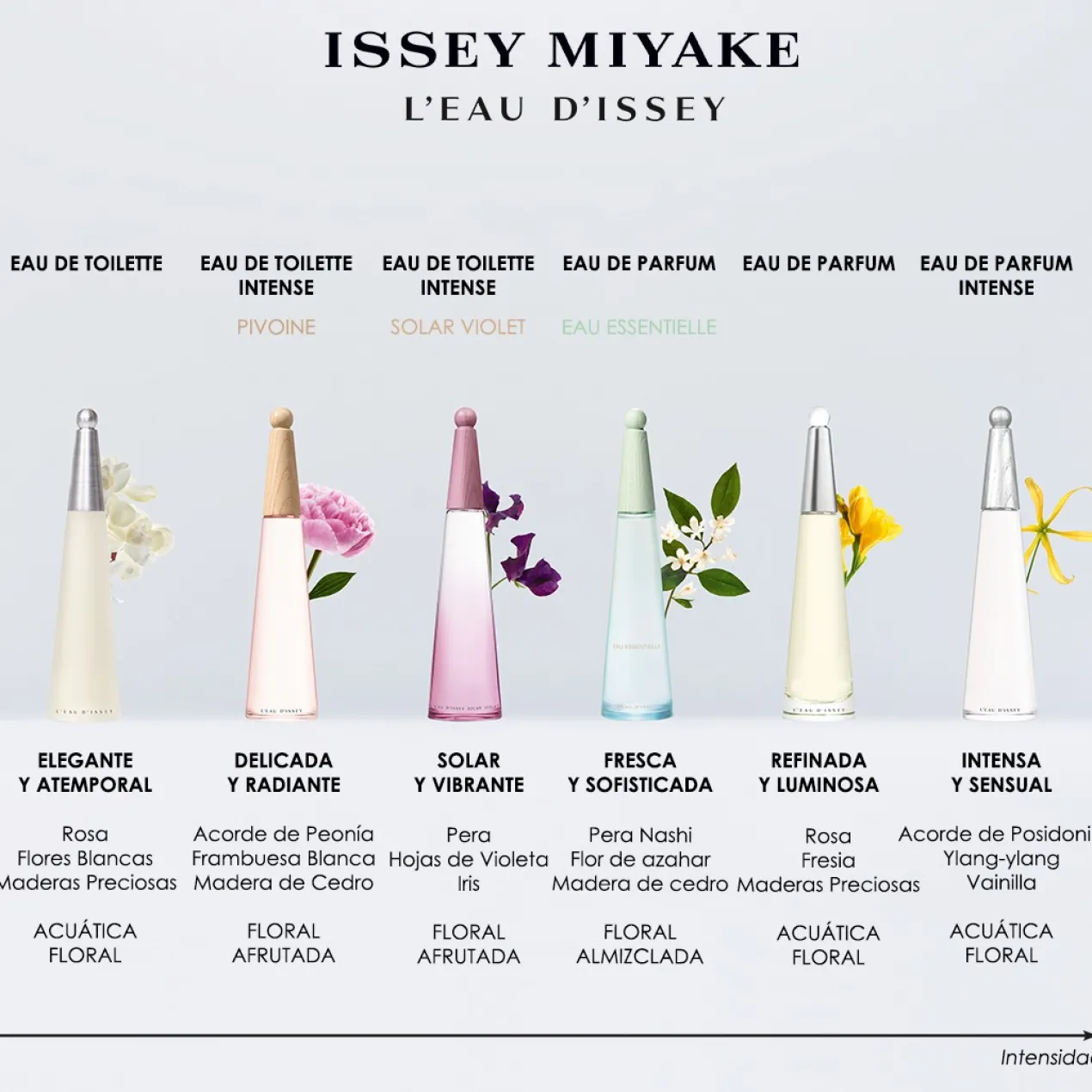 L'Eau d'Issey Eau de Toilette