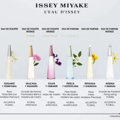 L'Eau D'Issey Eau Essentielle Eau de Parfum