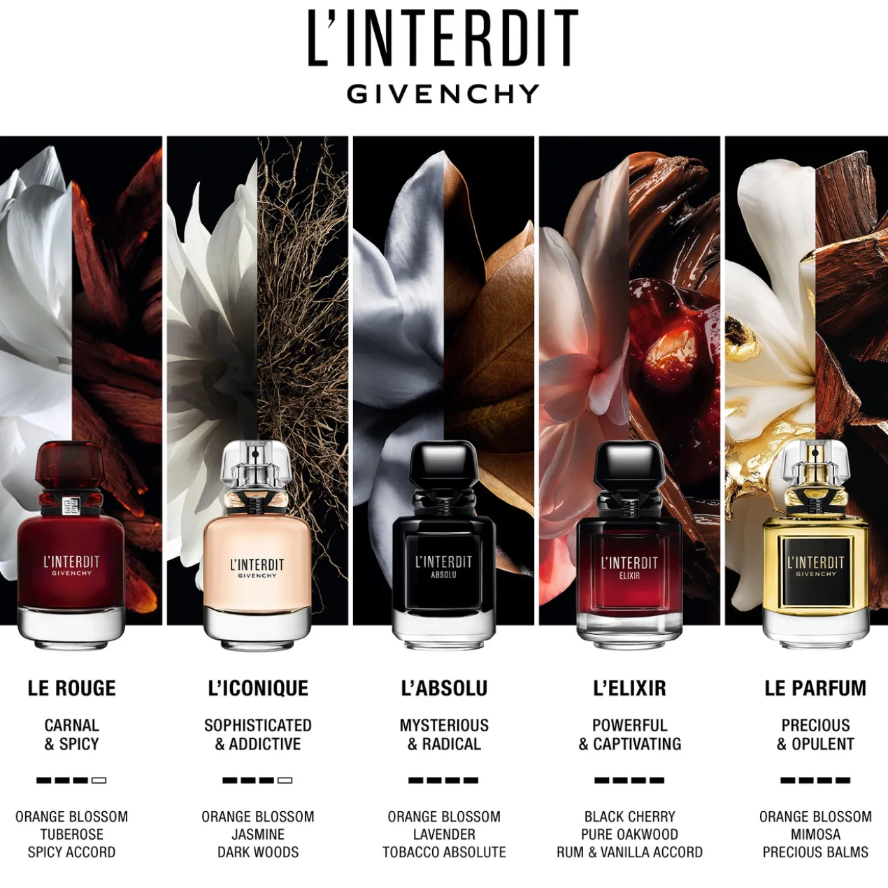 L'Interdit Eau de Parfum