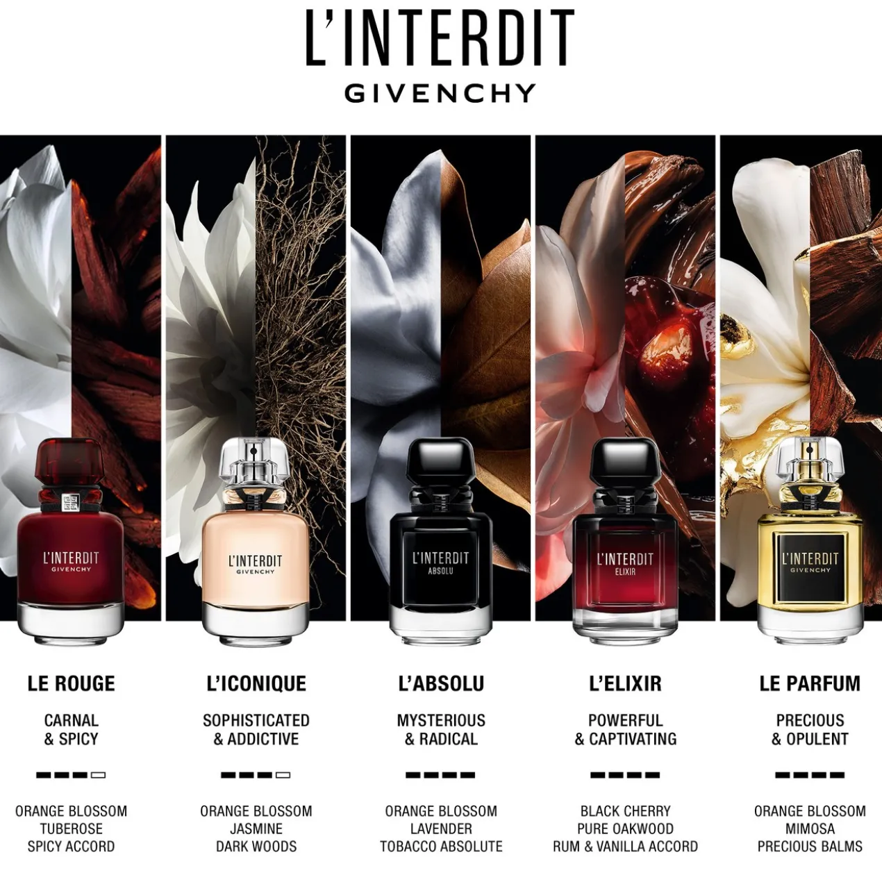 L'Interdit Eau de Parfum