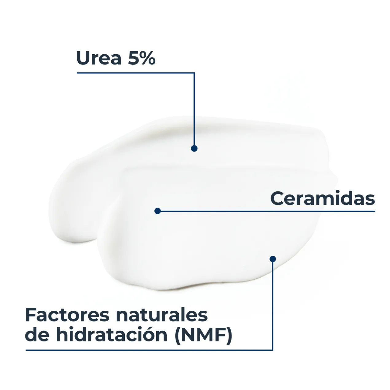 Lotion Hydratante UreaRepair 5% Urée