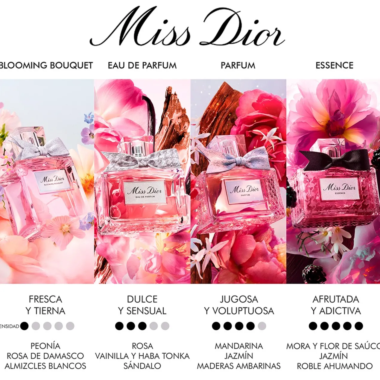 Miss Dior Eau de Parfum