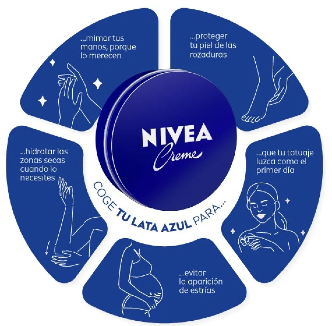 Nivea Crème