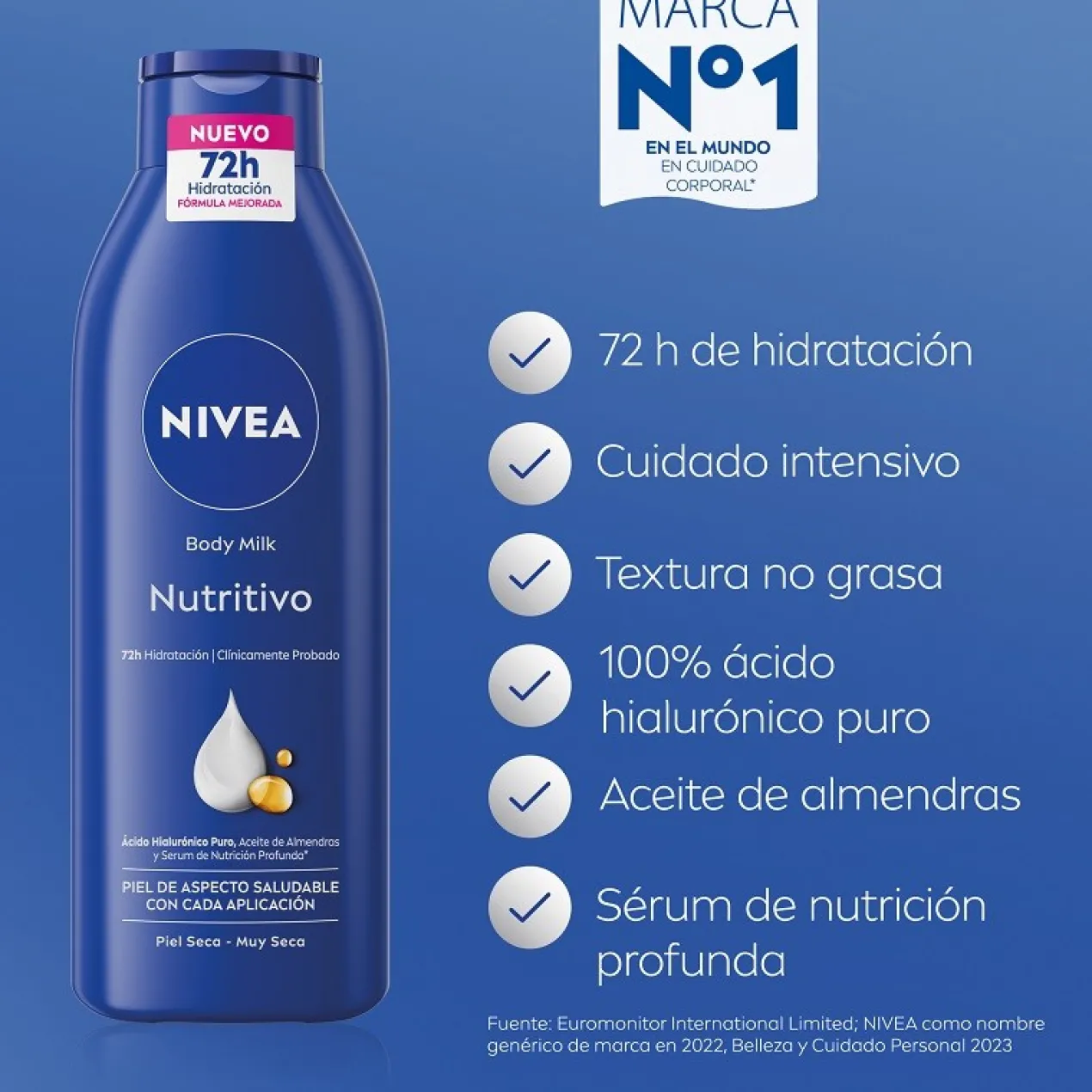 Pack Hydratation Intense Body Milk Nutritive + Cadeau Mini Gel Creme Care
