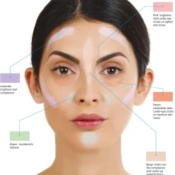 Palette Visage Concealer & Contour Camouflage