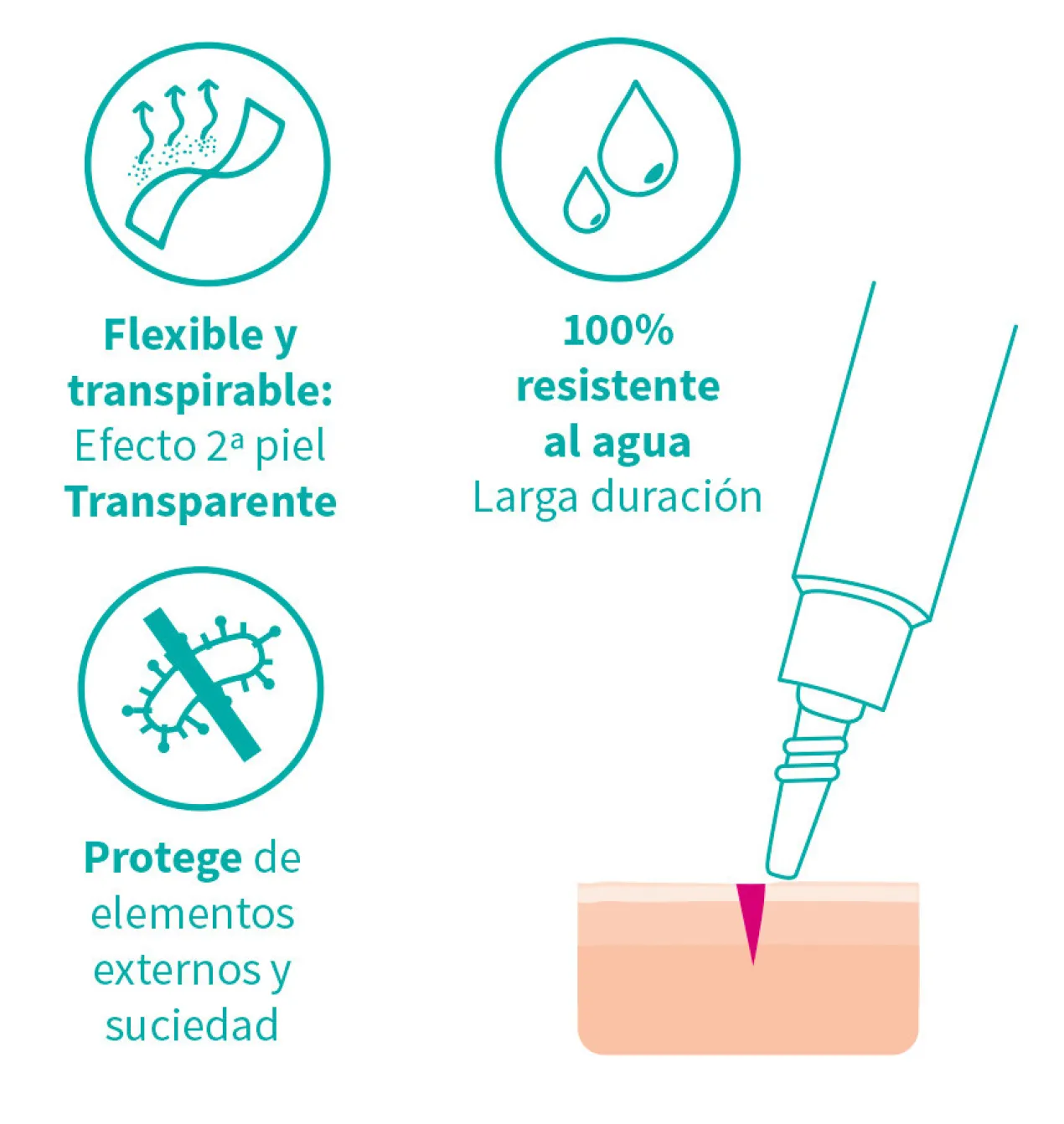 Pansement liquide Mimetik
