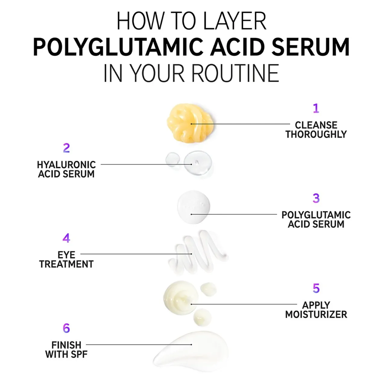 Polyglutamic Acid Serum