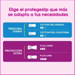 Protège-slips Cotton Feel sans parfum absorption normale Perfect Fit