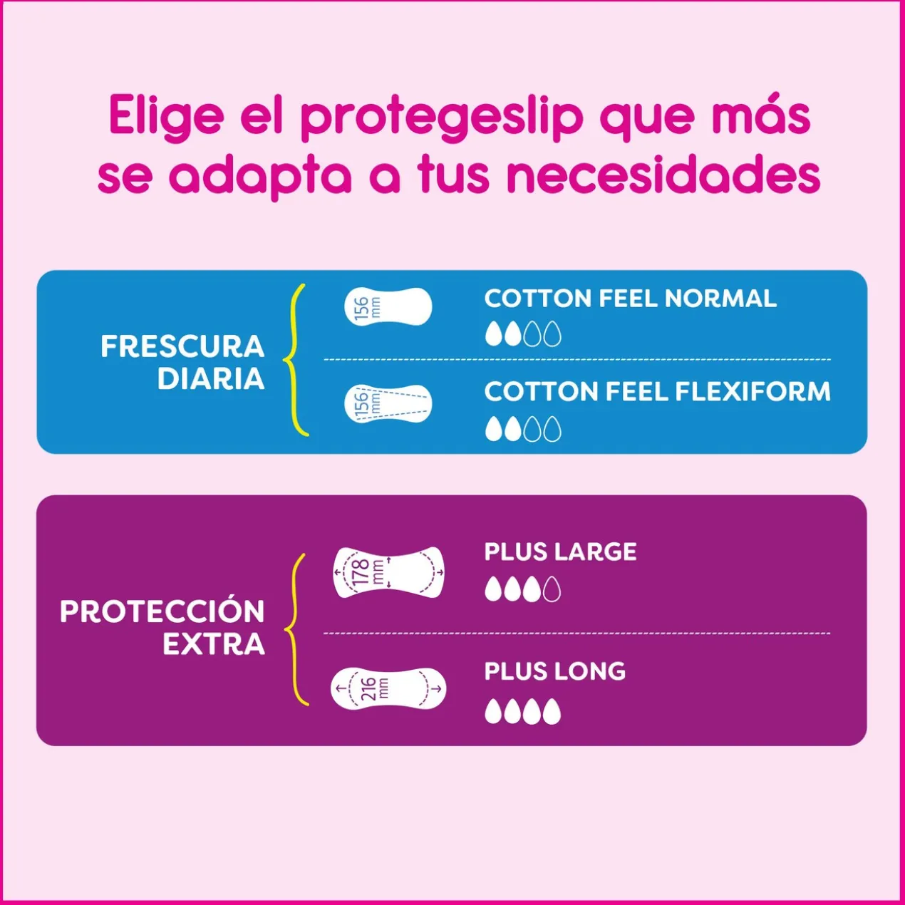 Protège-slips Cotton Feel sans parfum absorption normale Perfect Fit