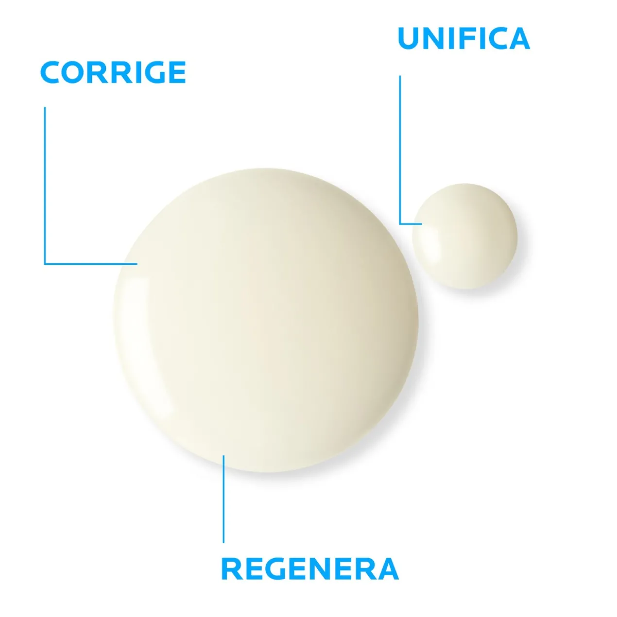 Rétinol B3 Sérum Concentré Anti-Rides Régénérant Resurfaçant