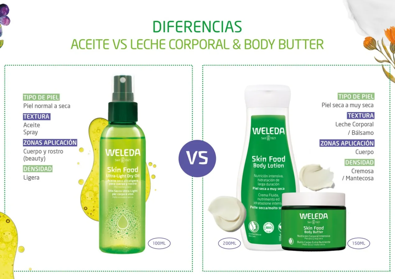 Skin Food Huile Sèche Ultra-Légère