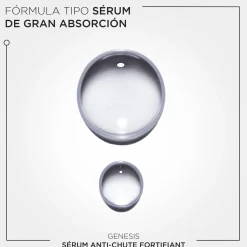 Sérum Fortifiant Antichute Genesis