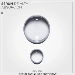 Sérum Fortifiant Antichute Genesis