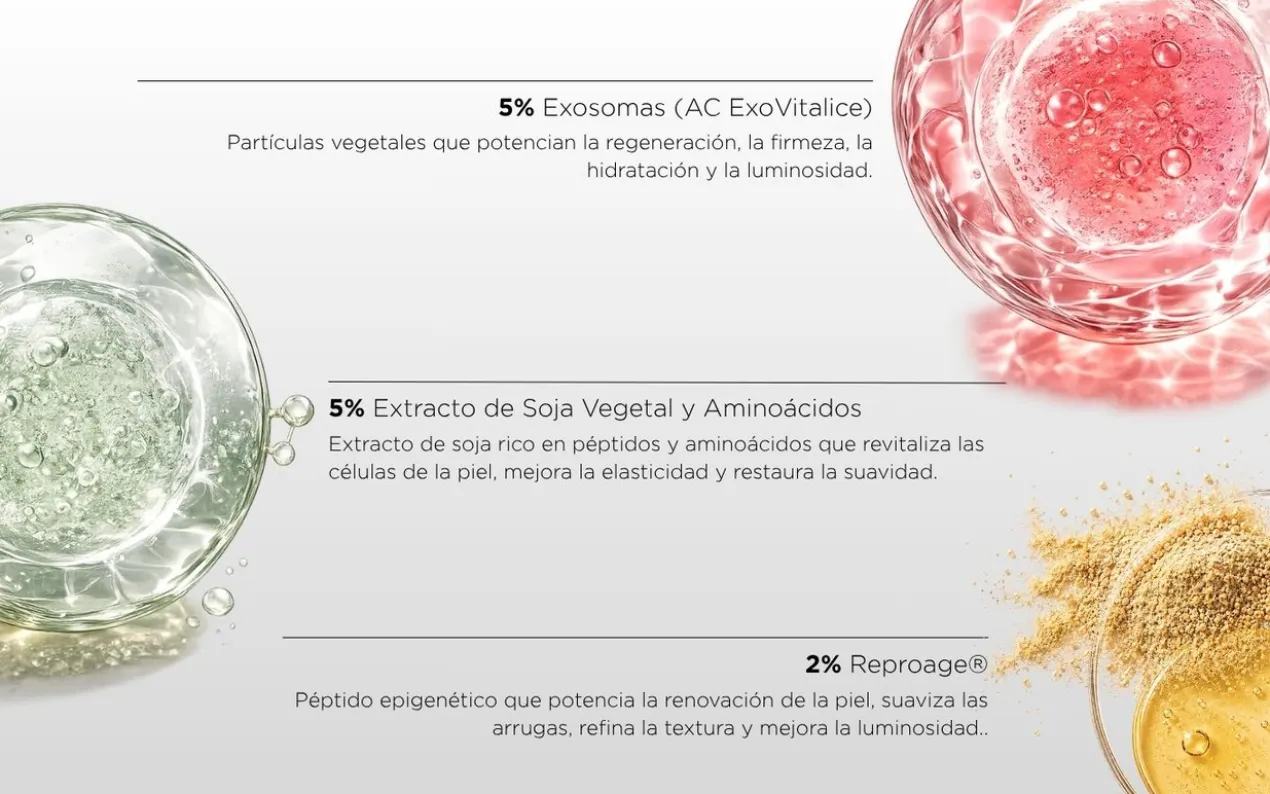 Sérum UnicCellular Active+ Exosomes