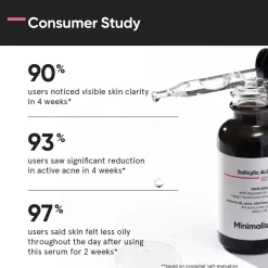 Sérum visage Acide Salicylique 2%