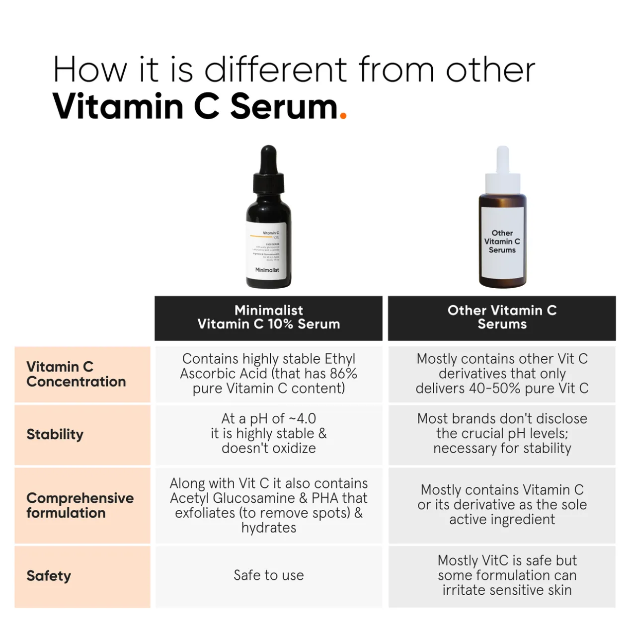 Sérum Visage Vitamine C 10%