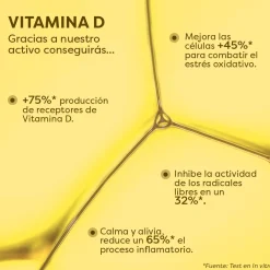 Sérum Visage Vitamine D