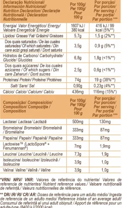 Total Whey Chocolat et Noisette