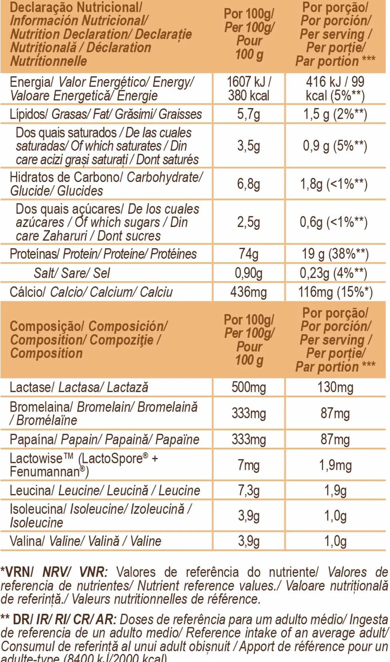 Total Whey Chocolat et Noisette