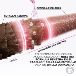 Traitement de Laminage Glycolic Gloss