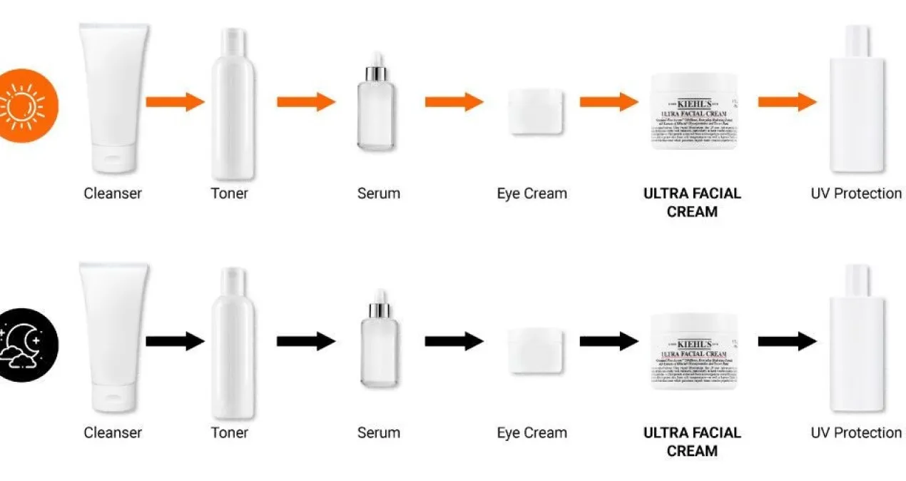 Ultra Facial Cream Crème pour le Visage Hydratante