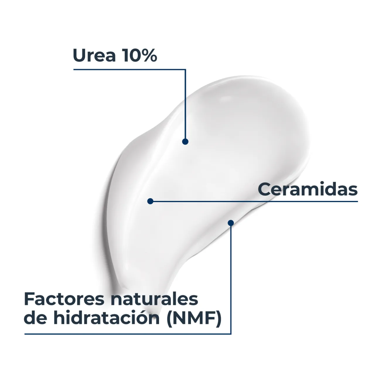UreaRepair Lotion Hydratante Intensive 10% Urée