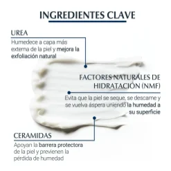 UreaRepair PLUS Lotion 10% Urée