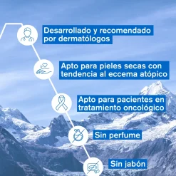 Xémose Syndet Nettoyant Doux